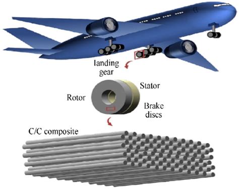 materials used in aerospace applications